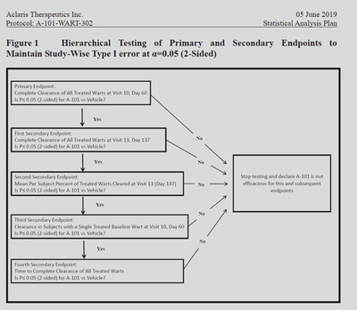 hierarchical testing