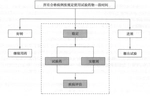 对照组的设置