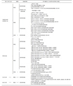 样本量确定的统计学考虑（持续更新）