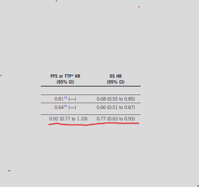 disconnectes between early endpoints and OS