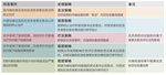 【E9R1】临床试验案例分析