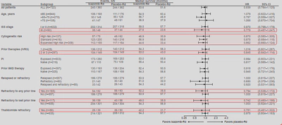 forest plot2