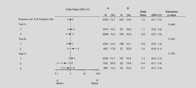 forest plot1