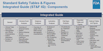 standard safety tables &amp; figures integrated guide