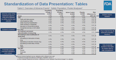 table