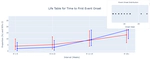 Life table的python dashboard