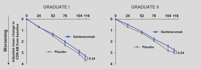 fig3